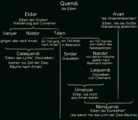 Elbenv&ouml;lker
