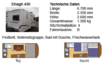  Elnagh_uebersicht