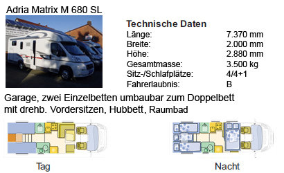 Matrix Übersicht