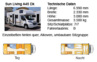 sunliving_ubersicht