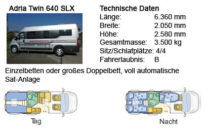 twin640_uebersicht