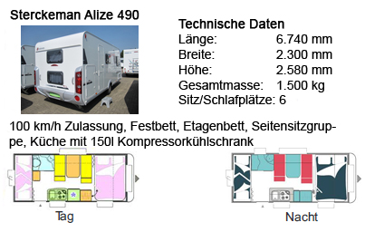 Sterckemann_uebersicht