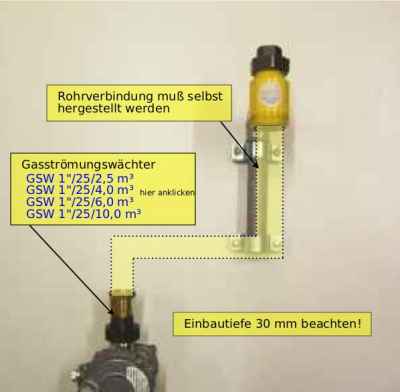 Gasz&auml;hleranschlu&szlig;kopf
